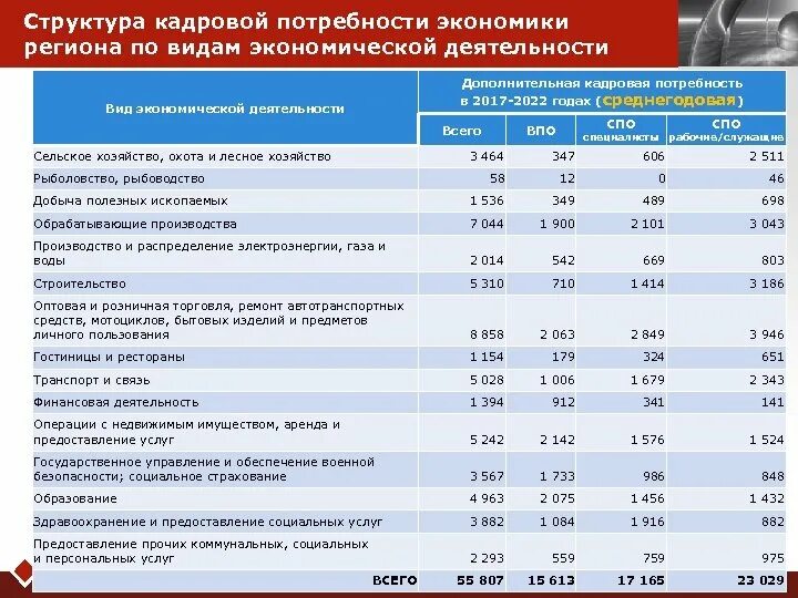 Удовлетворение экономических потребностей. Структура экономических потребностей в экономике. Кадровая потребность экономики. Прогноз кадровой потребности. Структура кадровых потребностей.