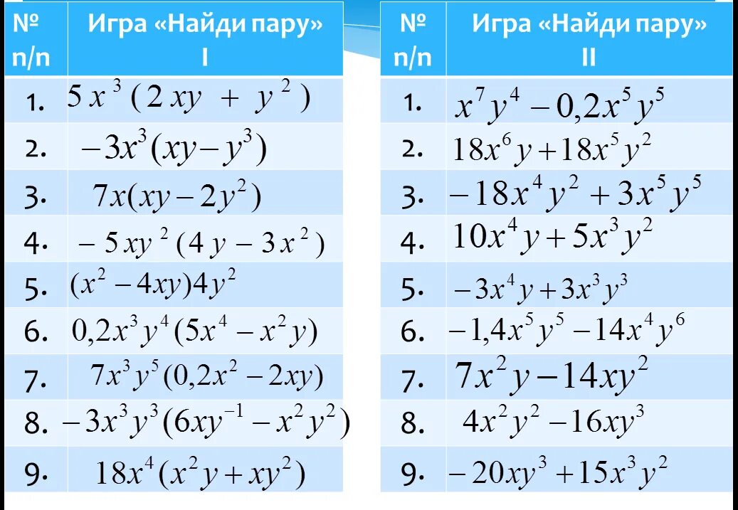 Видеоурок по алгебре
