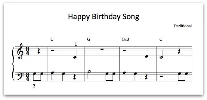 Песня день рождения не будет. Happy birthday песня. happy birthday to you песня. happy birthday песня notes. happy birthday песня текст.