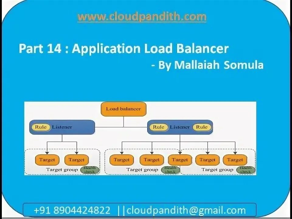 Load app. Load app