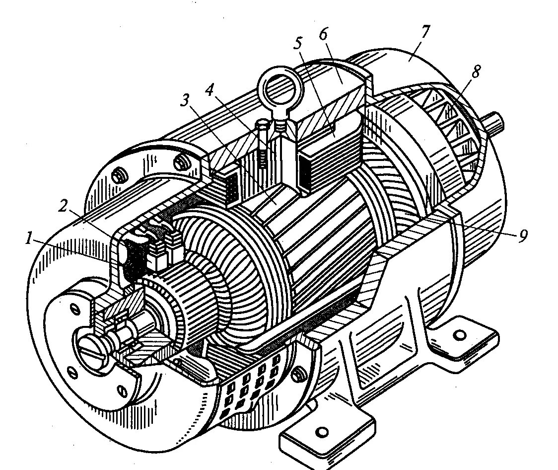 Трехфазный электрический двигатель. Генераторы переменного тока (синхронные генераторы). Генератор постоянного тока 560 КВТ. Ротор электродвигателя постоянного тока. Сердечник якоря машины постоянного тока.