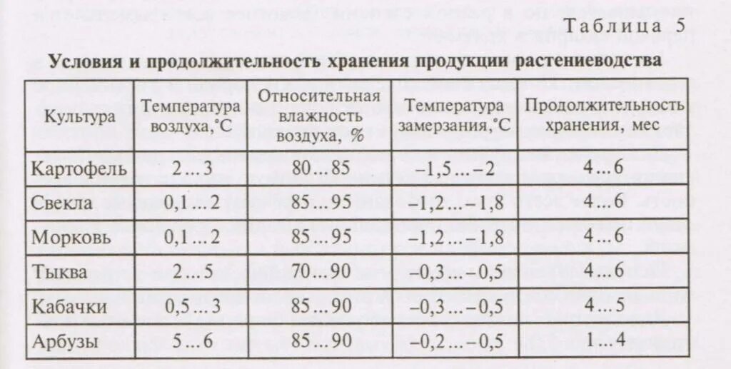 Петунии при какой температуре замерзают