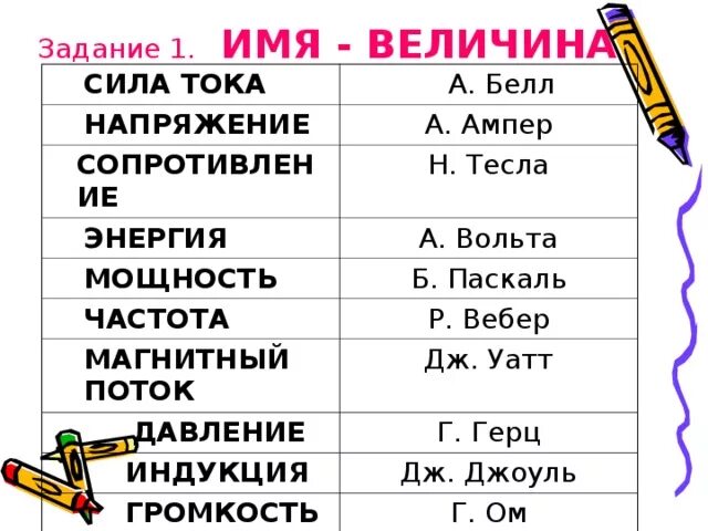 Опасный ток для человека в Амперах. Смертельный ток для человека в Амперах. Опасная величина тока для человека