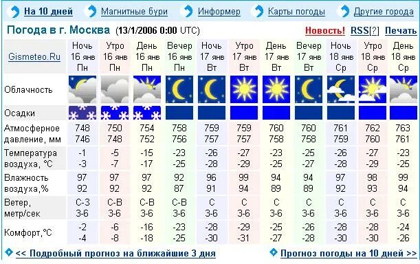 Погода 2006 год