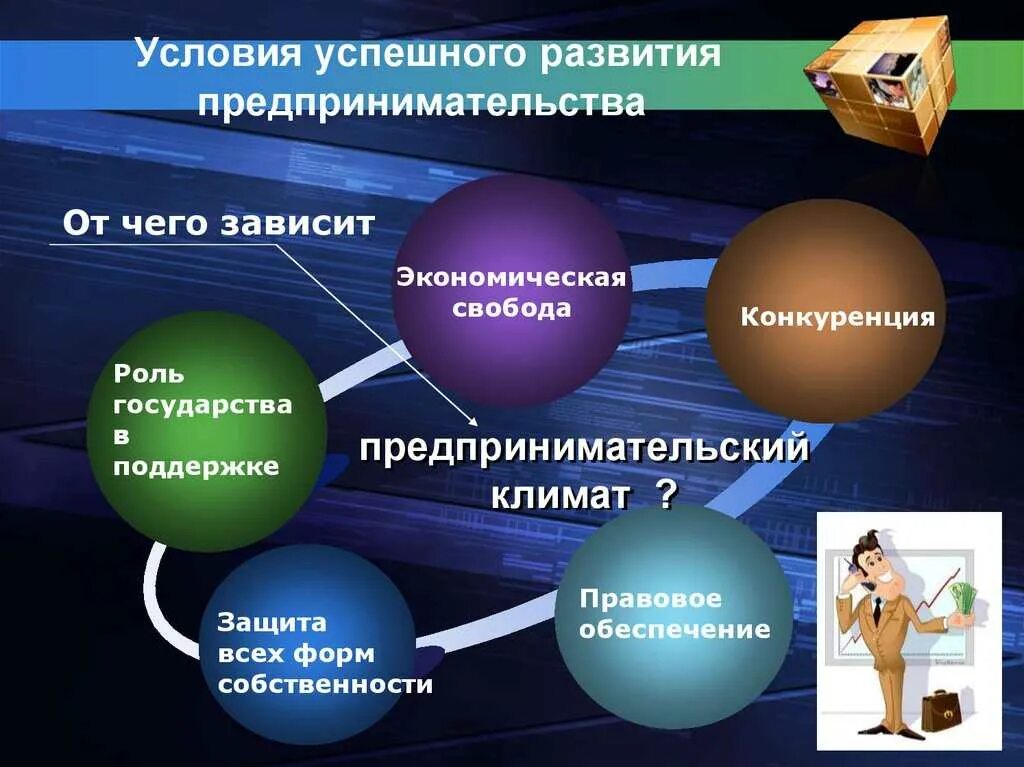 Развитие бизнеса в современной россии. Предпринимательство презентация. Предпринимательская деятельность. Условия предпринимательской деятельности. Предпринимательская деятед.