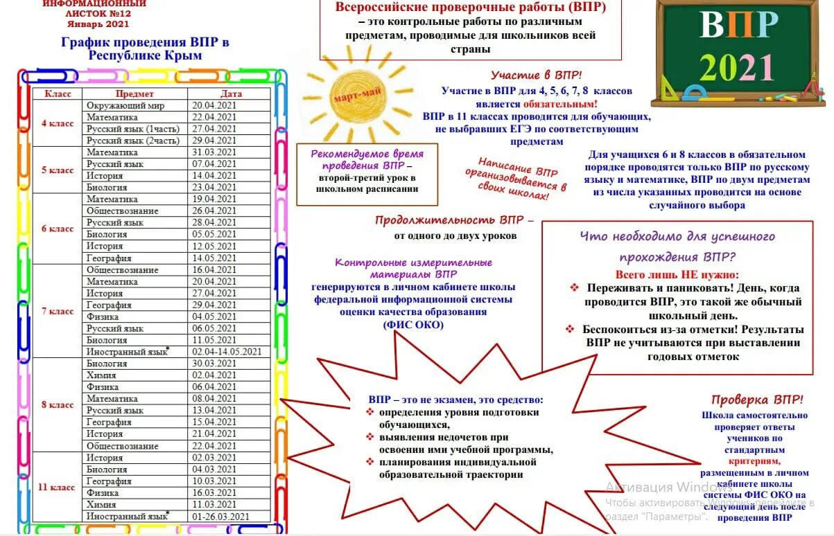 Подготовка к впр 11 класс математика. ВПР 2022 информационный лист. ВПР 2021. График ВПР 2021. ВПР 2021 расписание.