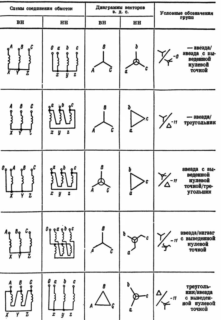 Группы трехфазных трансформаторов. Схемы соединения трансформаторов. Схемы соединения обмоток трехфазных трансформаторов звезда звезда. Схемы подключения обмоток трансформатора. Соединение обмоток трехфазного трансформатора.