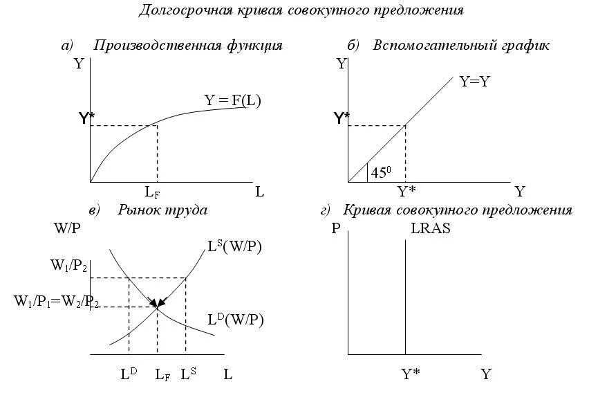 4 рыночное предложение труда