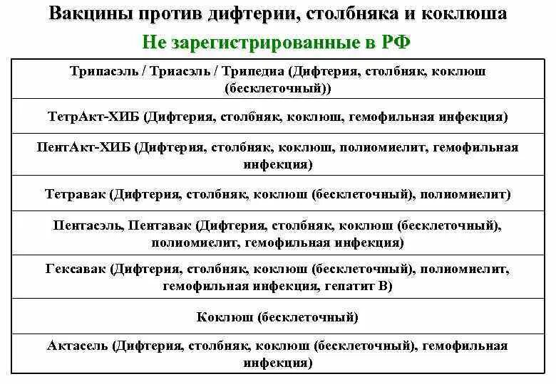 Дифтерия столбняк прививка через сколько