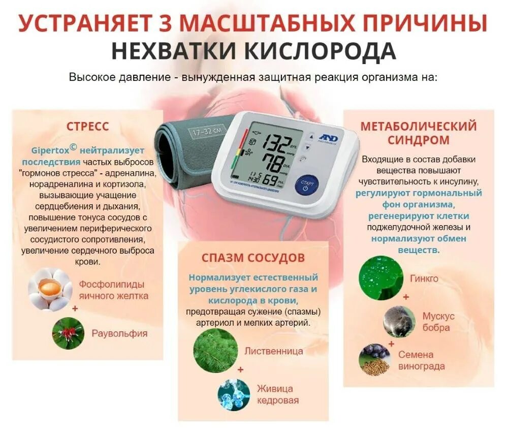 Высокий пульс при низком давлении. Давление человека повышенное. Понизить давление таблетки. Средства понижающие кровяное давление. Понижение артериального давления.