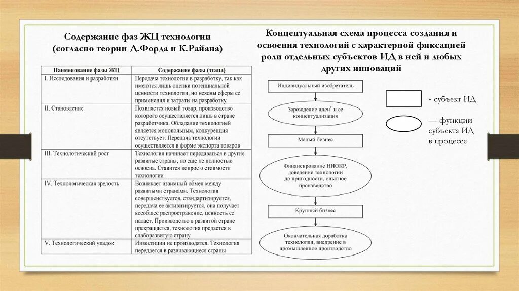 Экономическая деятельность схема. Сущность экономической деятельности. Экономическая деятельность и её субъекты. Теория трех стадий содержание.