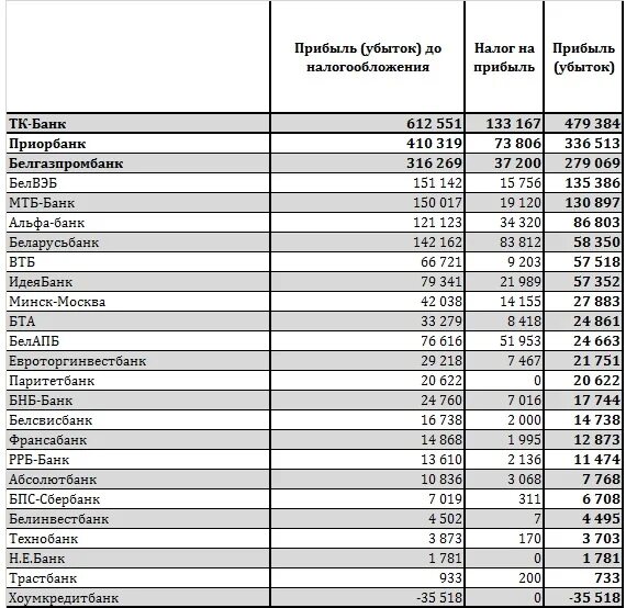 Российский рубль в банках минск. 5375 Какой банк. 5599 Какой банк. 40817810574700041536 Какой банк. 2200730251947863 Какого банка.