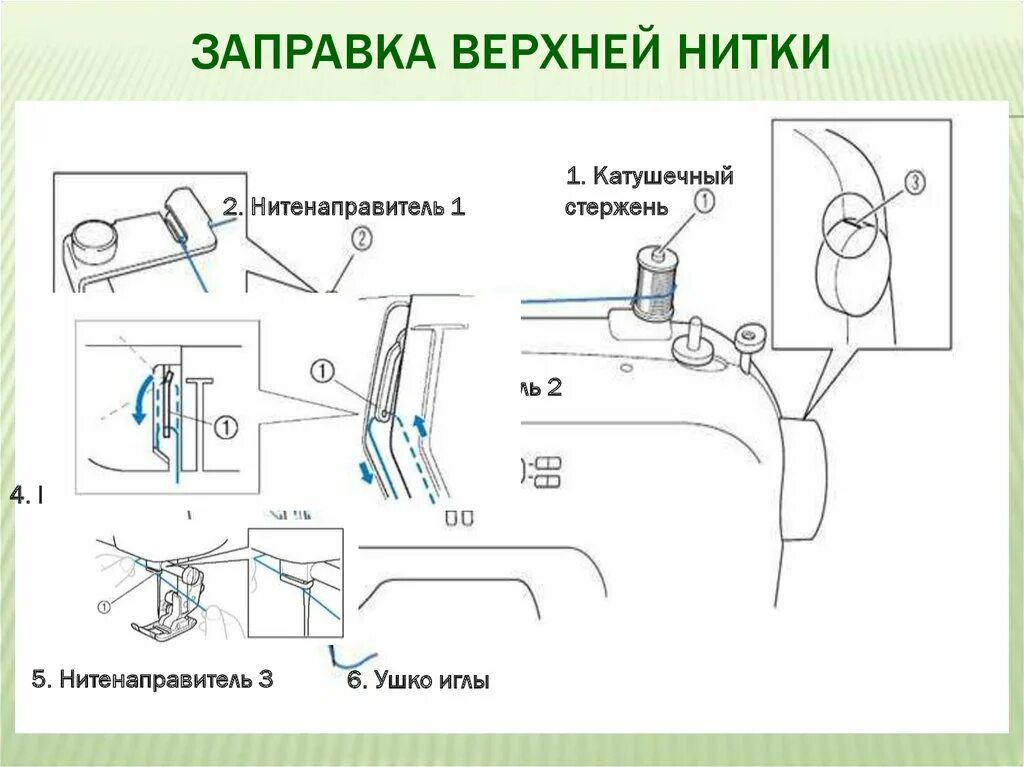 Схема заправки швейной машинки 5 класс технология. Нитенаправитель для швейной машинки Juki 8300. Правильная последовательность заправки верхней нити швейной машины. Схема заправки нитки в швейную машинку Джаноме. Как заправлять машинку ягуар