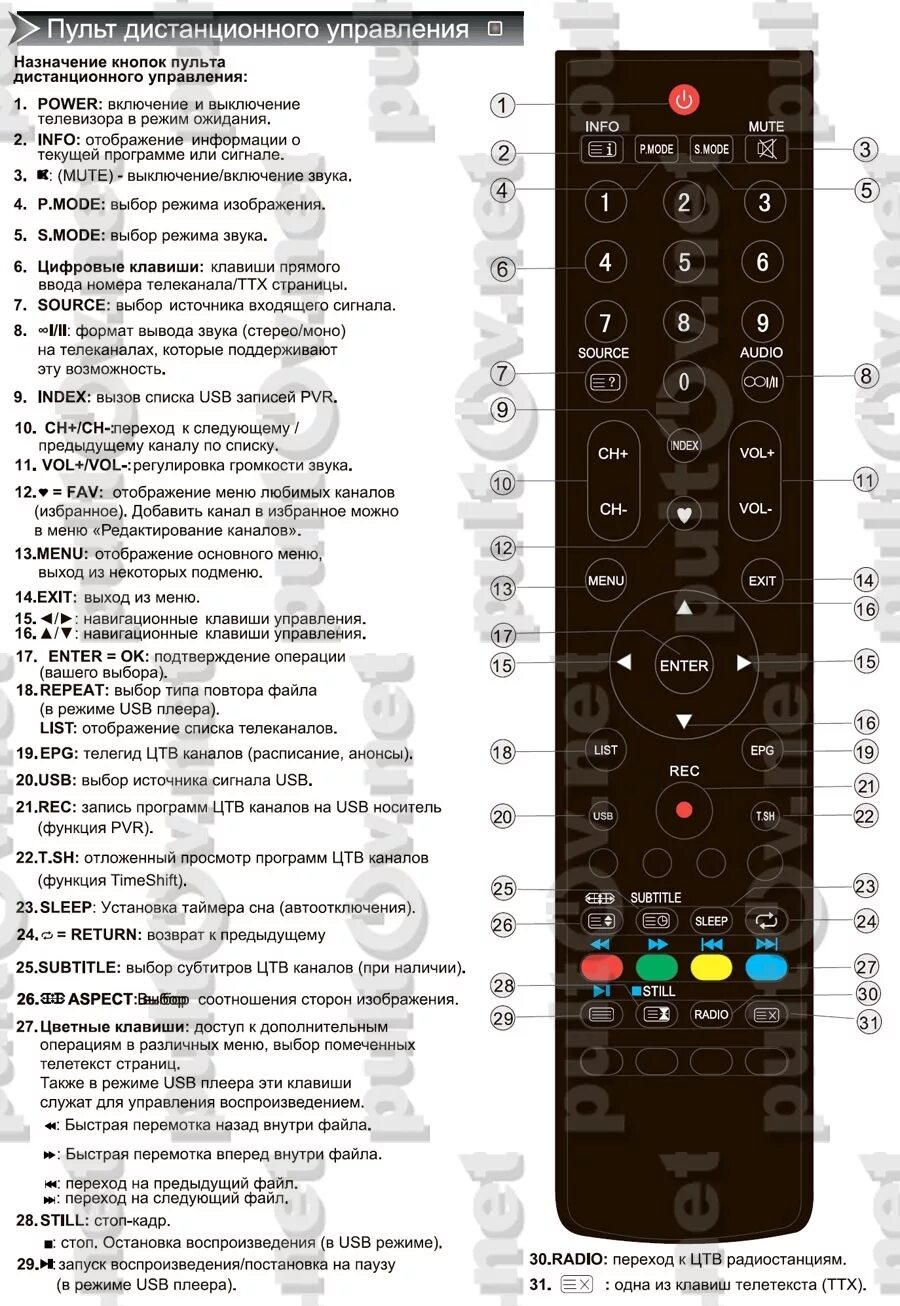 HTR-u27e пульт. Пульт к телевизору Rolsen RL 32s1502t2c. Кнопки управления телевизора ТСЛ 32 дюйма. Кнопки на пульте телевизора обозначения LG.