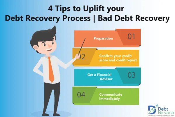Recovery processes. Debt recovery process. debt collection. debt collection companies. presentation statistic.