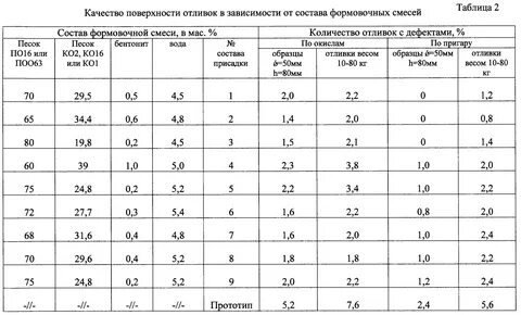 Количество отливок