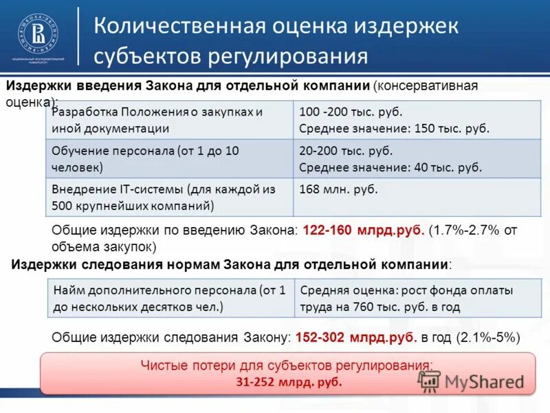 Положения n 223. Положения n 223