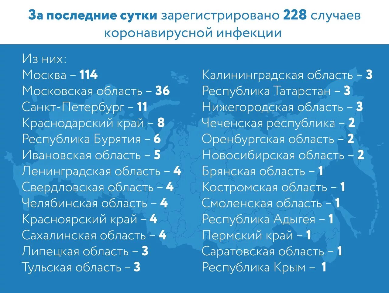 196 случаев
