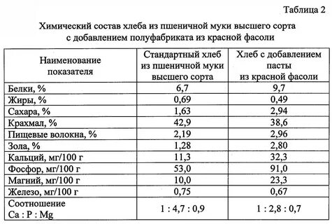 Высшего сорта таблица