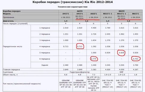 12.1 003 2014 статус