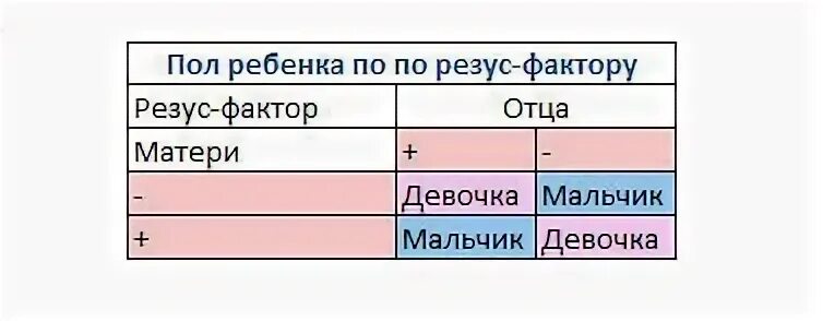 У мужчины и женщины разные резусы