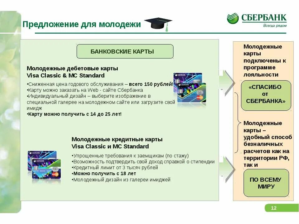 Презентация карты Сбербанка. Презентация кредитной карты Сбербанка. Дебетовые карты Сбербанка презентация. Презентация по картам Сбербанка.