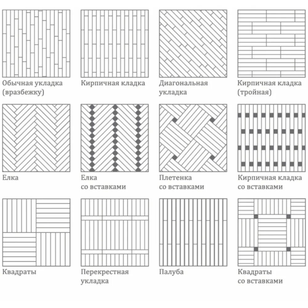 Палубная укладка паркетной доски схема. Правильная схема укладки ламината. Палубная укладка инженерной доски схема. Схема монтажа ламината. Раскладка доски