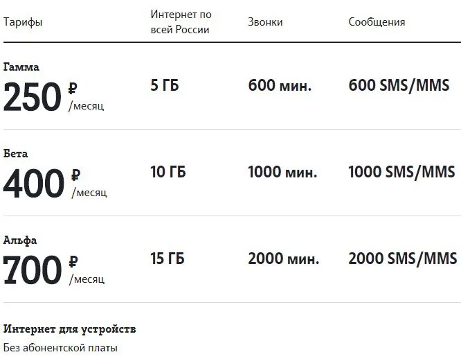 Тарифы для телефона нижний новгород. Тариф персональный теле2. Корпоративные тарифы теле2. Тарифы теле2 Нижегородская. Персональный мг тариф теле2.