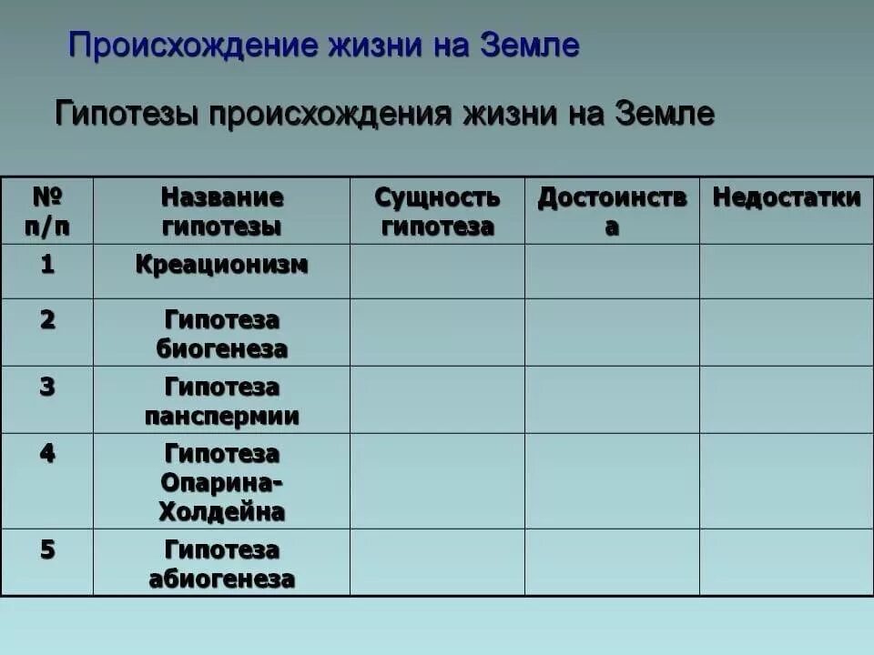 Название гипотезы. Таблица гипотезы происхождения. Гипотезы происхождения жизни на земле таблица. Название гипотезы сущность гипотезы.