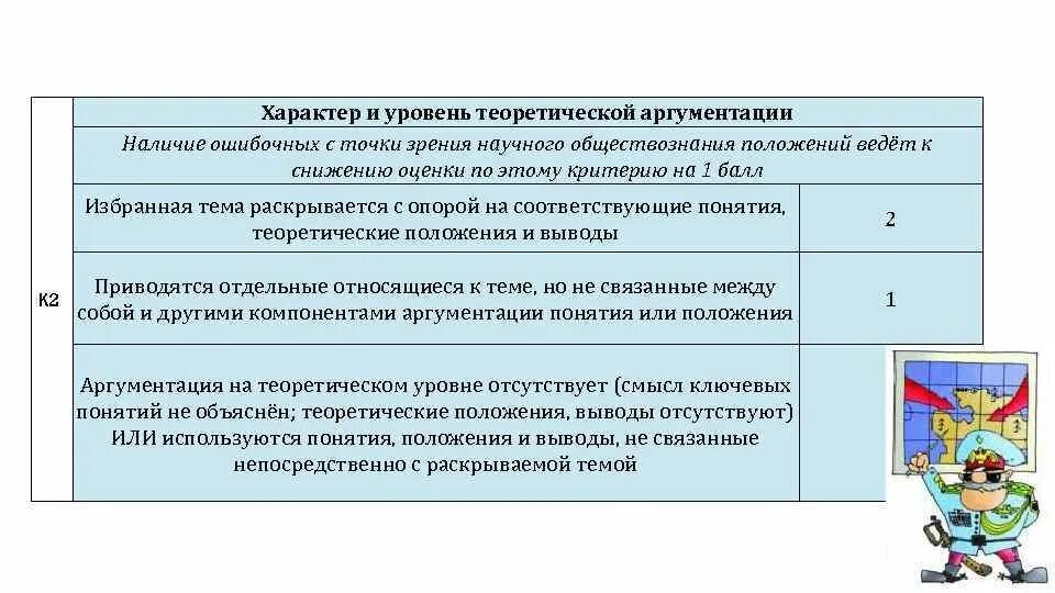 Понятия информация с обыденной точки зрения. Уровни аргументации. Аргумент на теоретическом уровне что это. Аргументация на теоретическом уровне эссе Обществознание. Аргументация на теоретическом уровне.