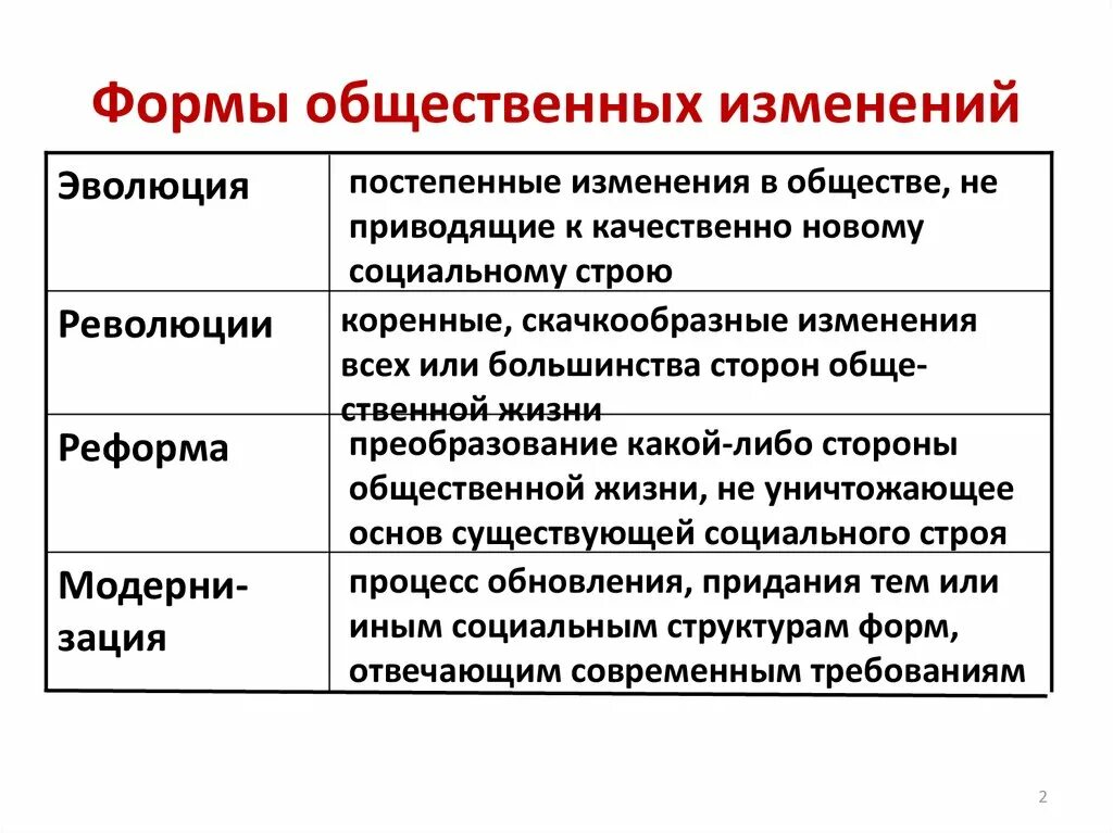 Революция в общественном прогрессе. Реформа и революция. Форма общественных преобразований. Эволюция революция реформа. Формы общественного развития.