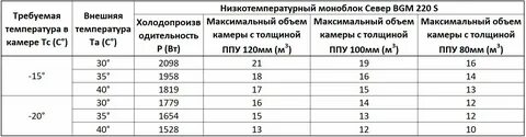 Беременность при нерегулярных