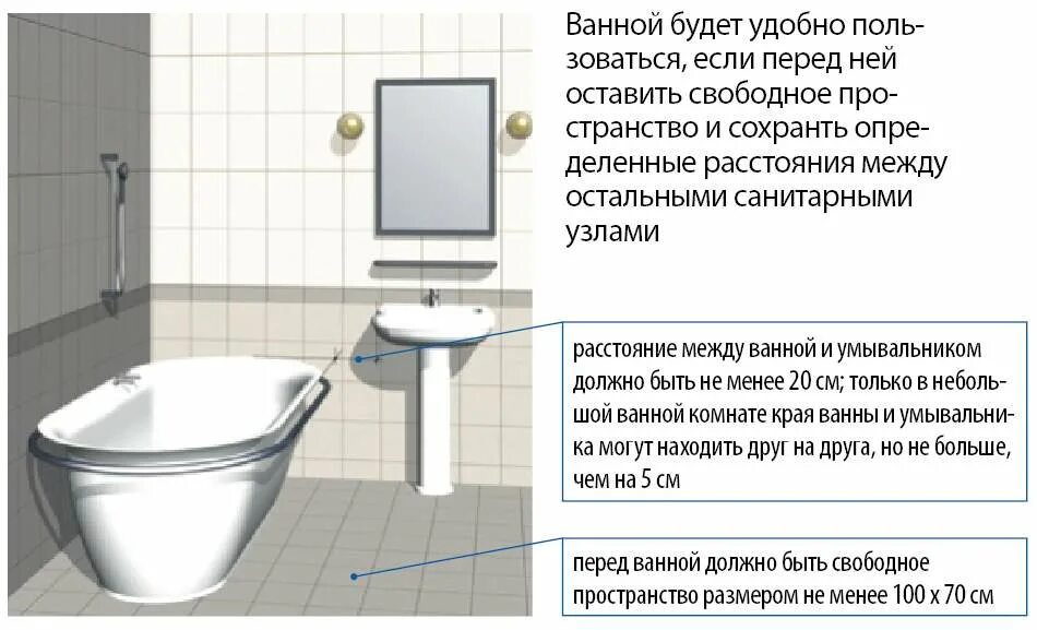 Количество умывальников определяется ответ