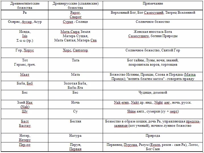 Таблица богов древнего рима 5 класс история