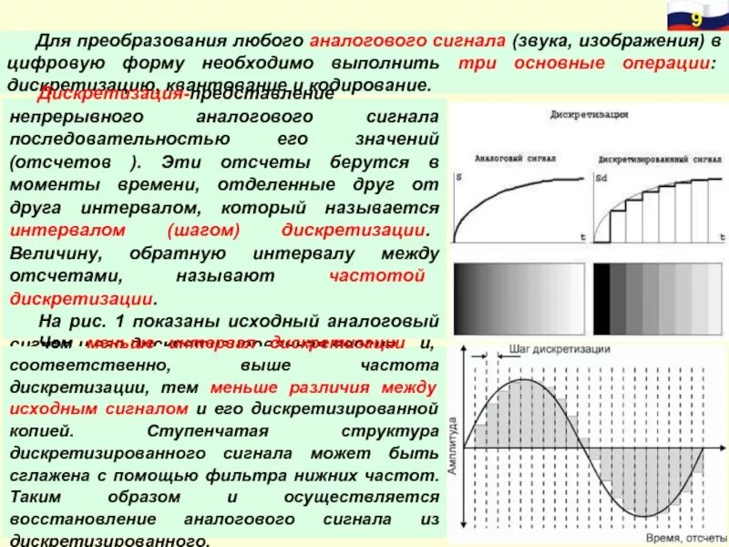 Преобразование аналогового сигнала в цифровой сигнал. Последовательность преобразования аналогового сигнала в цифровой. Представление аналогового сигнала в цифровой форме. Непрерывный аналоговый сигнал. Аналоговая форма звука