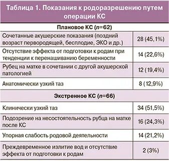 Самопроизвольные роды до 34 недель скрининг