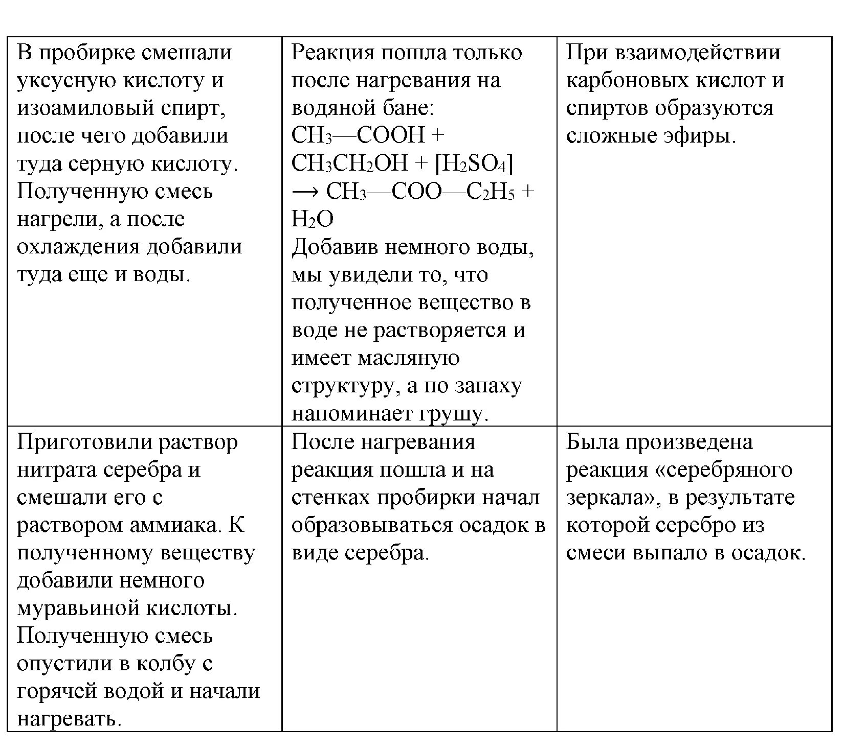 Практическая работа кислот. Практическая работа получение и свойства карбоновых кислот. практическая работа по химии получение и свойства карбоновых кислот. лабораторная работа по химии 10 классов. таблица практическая работа работа химия.