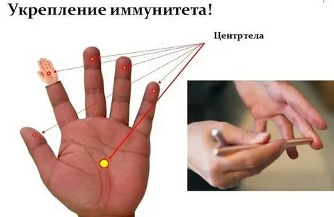 Отдельными точками