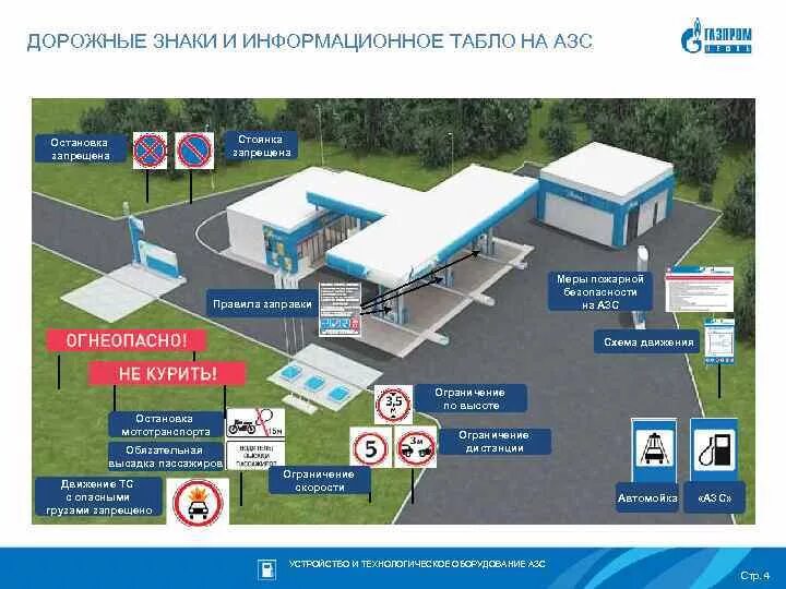 Стационарный проезд. Схема автомобильной заправочной станции. Проект автозаправочной станции. Проект АЗС. План АЗС.