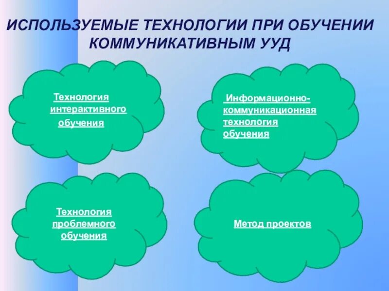 Коммуникативная деятельность на уроке. Коммуникативные УУД на уроках. УУД на уроке английского. Приемы и методы формирования коммуникативных УУД. УУД на уроках.