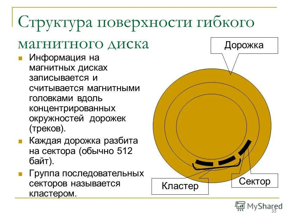 На магнитных дисках записывается. Характеристики магнитных накопителей информации. Информация на магнитных жестких дисках представляется в форме. На магнитных дисках записывается. На магнитных дисках записывается.