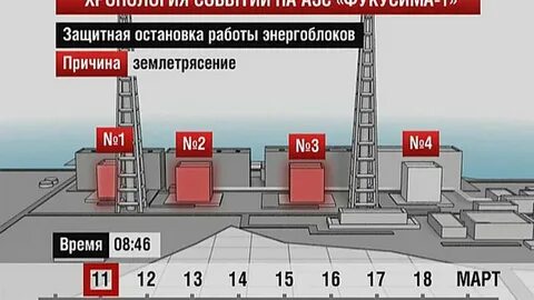 Где находится аэс фукусима 1