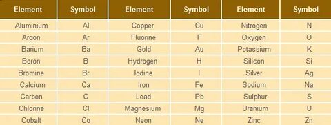 List elements count