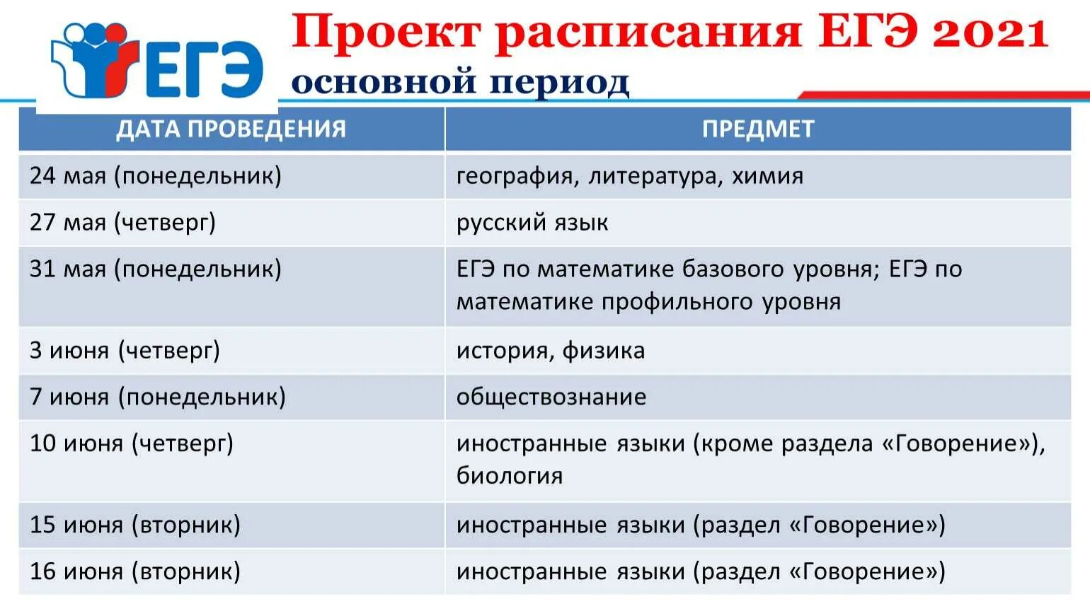 Расписание ЕГЭ 2021. График ЕГЭ 2021. Расписание ЕГЭ 2021 официальное. Даты ЕГЭ 2021. Даты сдачи экзаменов егэ