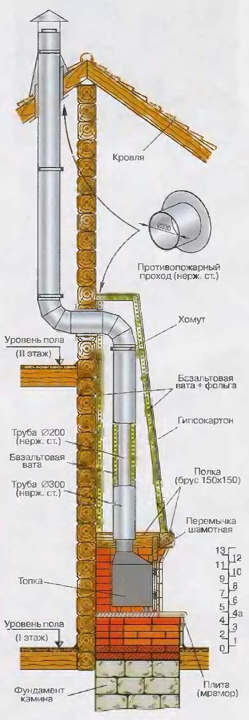Как правильно установить трубы. Дымоход для печи камина схема монтажа. Железная печь с кирпичным дымоходом. Дымоход для котла длительного горения через стену. Как установить трубу на кирпичную печь.