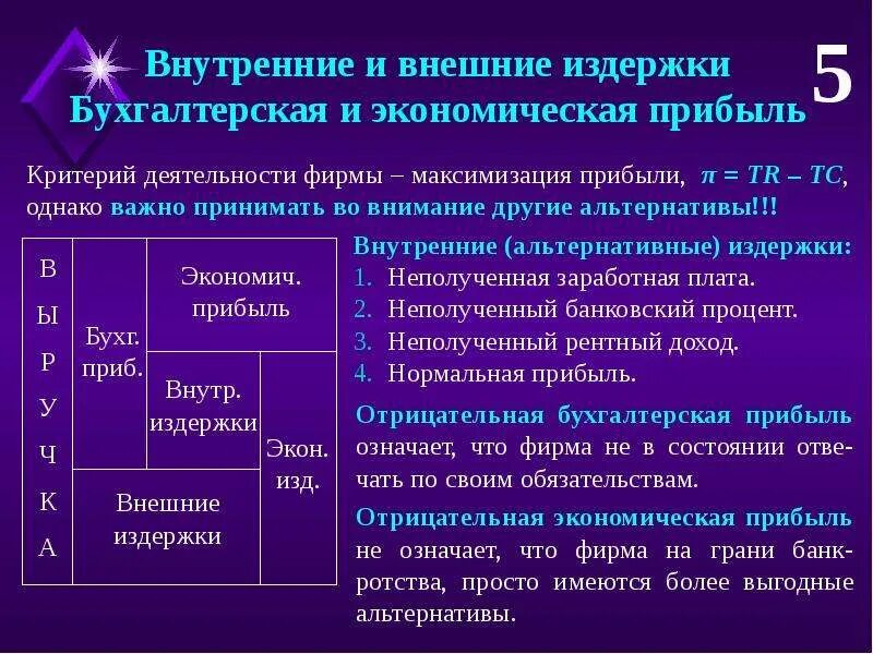 Внутренние и внешние издержки. Внешние и внутренние затраты фирмы. Внутренние издержки фирмы. Внутренние и внешние экономические издержки. Внутренние издержки производства