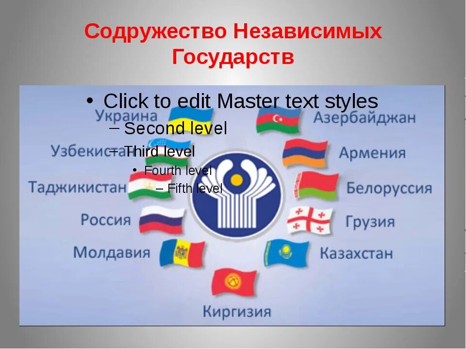 Образование снг кратко. Содружество независимых государств. Страны СНГ. Содружество независимых государств (СНГ). Международные организации СНГ