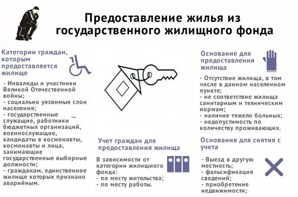 Жилье из государственного жилищного фонда. Условия предоставления жилья в социальном жилищном фонде.. Государственный учет жилищного фонда. Кто предоставляет жильё.