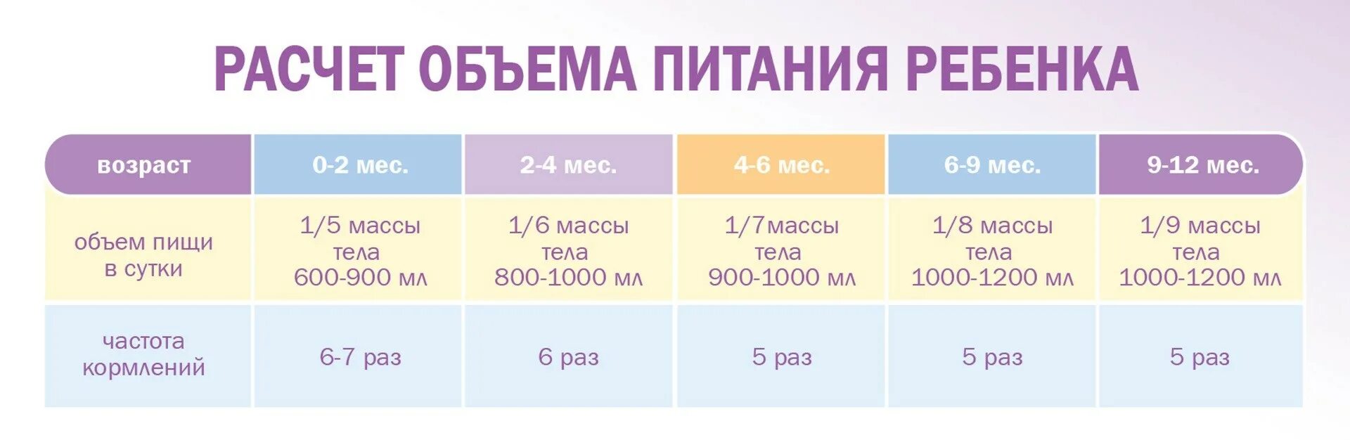 Сколько давать ребенку 4 года