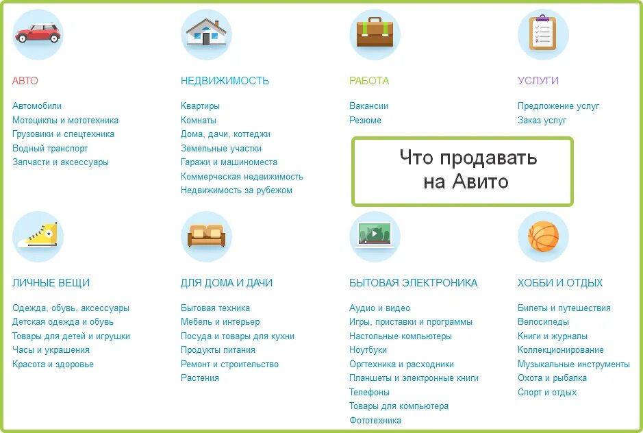 Интернет магазин авито. Схемы продаж через авито. Продажа через авито. Схема продажи товара на авито.